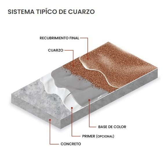 Cuarzo Decorativo (22 Kg) Agregado Antideslizante Para Pisos